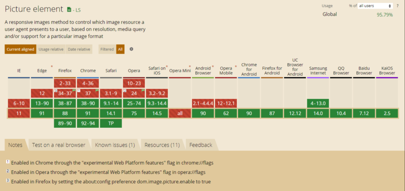 <picture>の対応状況